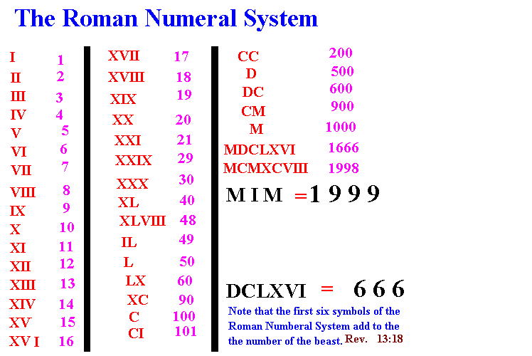 What is 666 in Roman numerals?